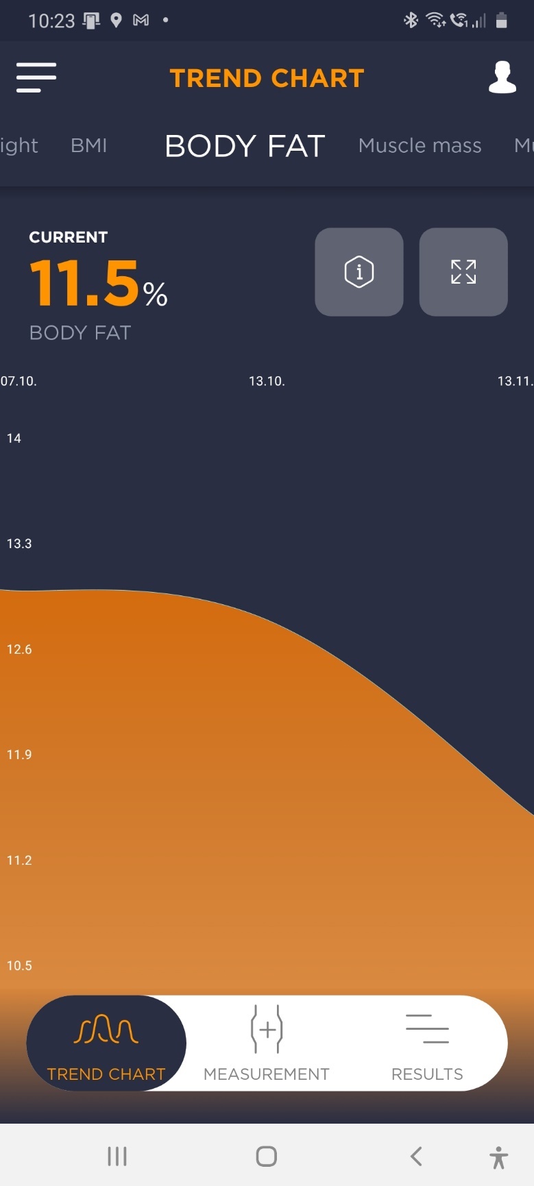 Tanita BC-401 Body Composition Monitor